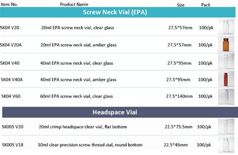 China Transparent Epa Voa Vials With Plastic Cap Manufacturers