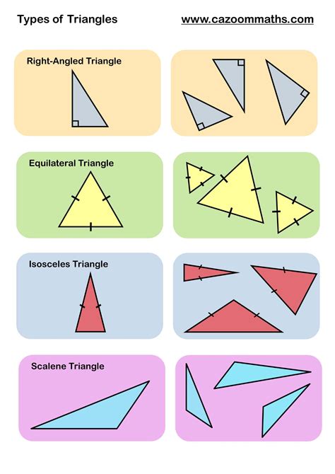 Different Types of Triangles Explained – Scalene, Isosceles, and More