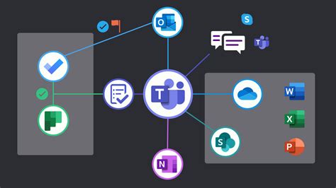 How Microsoft Teams Is Connected A Visualization Teams Blog For Smb