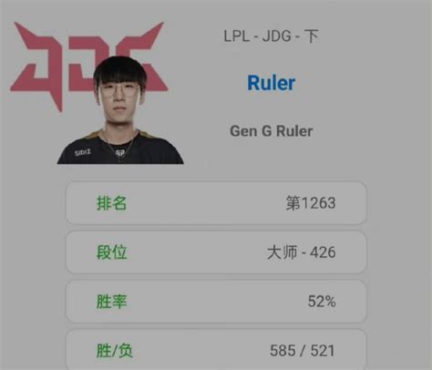 Lpl Ruler Jdgkight