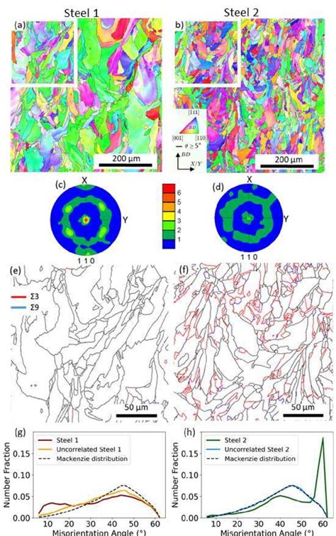 EBSD IPF Maps In The Middle Of The Cubes Representing The Grain