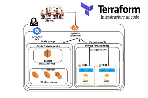 Terraform Aws Eks Fargate Cluster Vpc Main Tf At Main Harshetjain