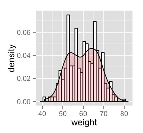 Ggplot Density Plot Quick Start Guide R Software And Free Nude Porn