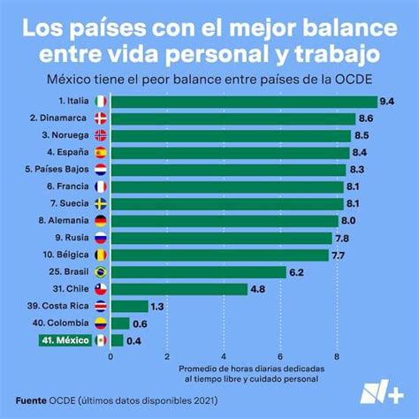 Por Que Los Mexicanos No Nos Gusta Aceptar Que Somos Esclavos Esto