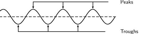 Exploring The Depths Of Sound Understanding The Lowest Point Of A