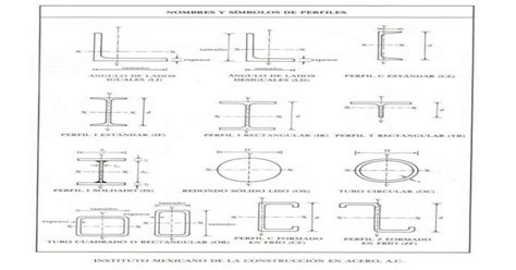 Nombres Y Simbolos De Perfiles Estructurales De Acero [pdf Document]