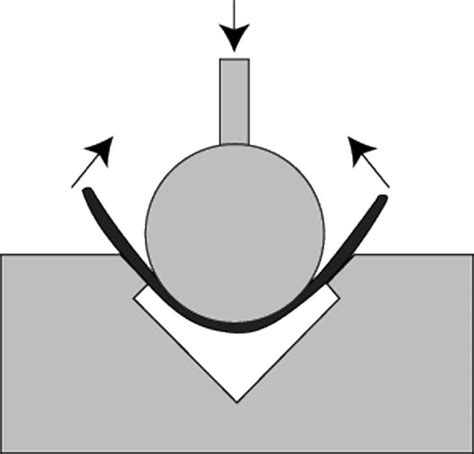 Bending Aluminum 101 How To Bend 6061 T6 Aluminum