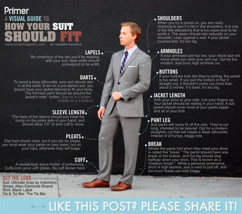 How A Suit Should Fit