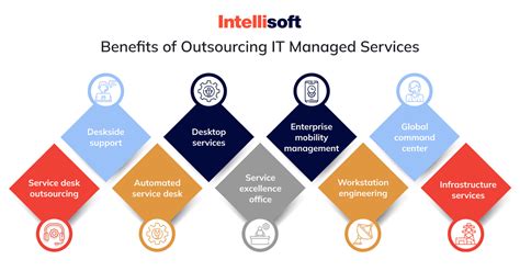 Outsourcing IT Support Guide What Are The Benefits Youll Get