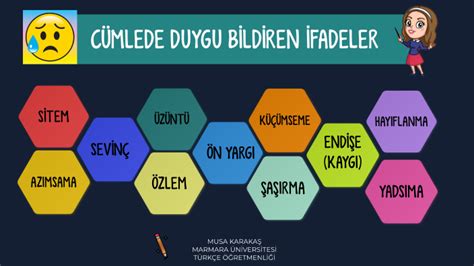 C Mlede Anlam Duygu B Ld Ren Fadeler By Musa Karaka On Prezi