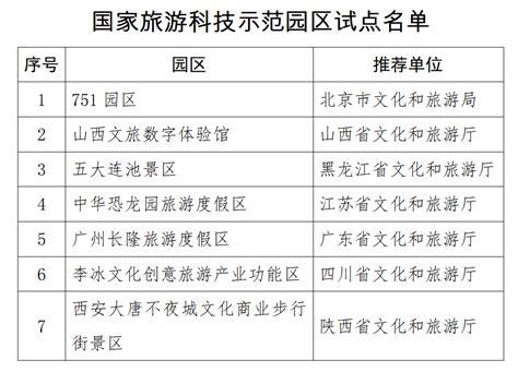 文旅部对7个园区开展国家旅游科技示范园试点 新旅界