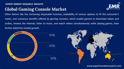 Gaming Console Market Share Size And Growth Analysis 2034