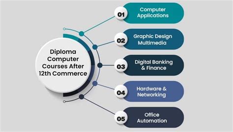 Indian Digital Computer Institute Of Technology