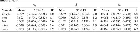 Table 2 From Bayesian Nonparametric Instrumental Variable Regression