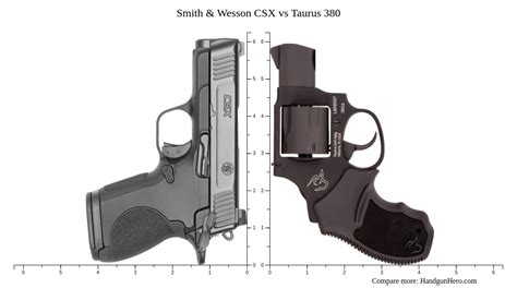 Smith Wesson CSX Vs Taurus 380 Size Comparison Handgun Hero