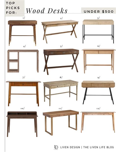 Top Picks for Wood Desks Under $500 — LIVEN DESIGN