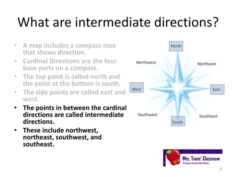 What Are The Four Intermediate Directions