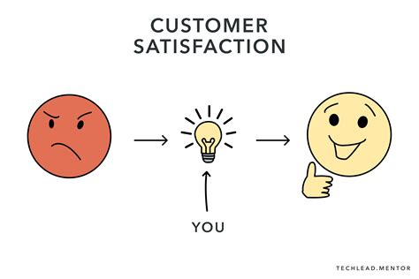 How I Made a Frustrated Customer Happy - by Raviraj Achar