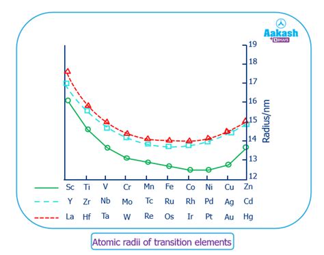 Transition Metals - Meaning, Characteristic, Properties & Uses ...