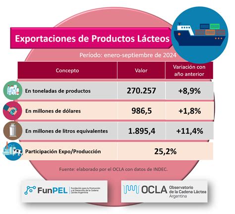 Argentina Advertencia Del Ocla Sin Correcci N Del Tipo De Cambio Y