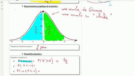 cours loi normale centrée réduite partie 1 YouTube