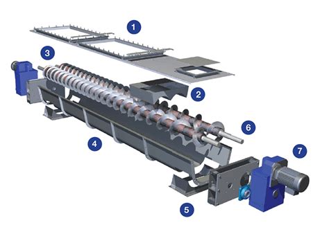 Types Of Screw Feeders Engineering Guide