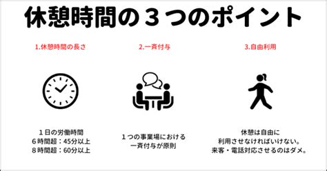 電話番はダメ？労働基準法における休憩時間のルール 女性社労士シモデのナッジブログ