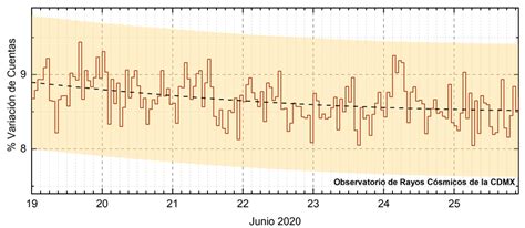 Reporte Rayos C Smicos Sciesmex