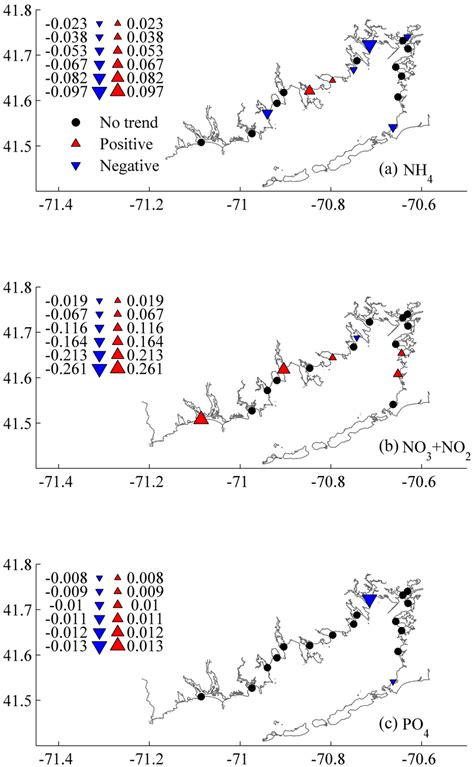 Slopes From Long Term Trend Analysis For A Ammonium Nh M Yr