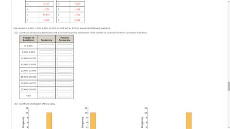 Solved A Magazine Ranks Franchises Using Performance Chegg