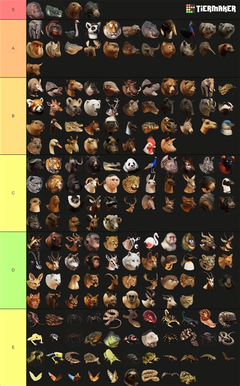 Planet Zoo Tier List (Community Rankings) - TierMaker