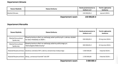 Harmonogram Otwartych Konkurs W Ofert Na Realizacj Zada Publicznych