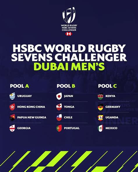 World Rugby Hsbc Sevens Challenger Leg Dubai Pools Rugbyasia