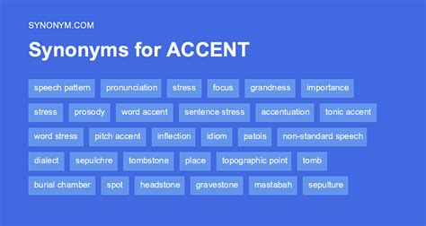 Another word for ACUTE ACCENT > Synonyms & Antonyms