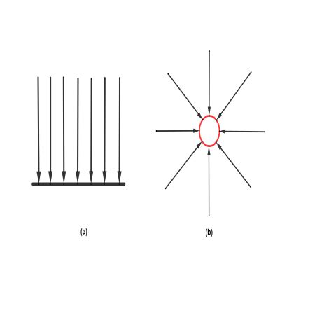 Gravitational Field Definition, Lines & Formula - Lesson | Study.com