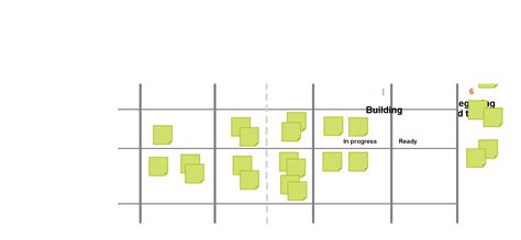 Advanced Topic Applying Kanban In Safe Scaled Agile Framework