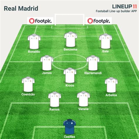 Picture: Strongest Possible Real Madrid Lineup vs. Córdoba CF ...