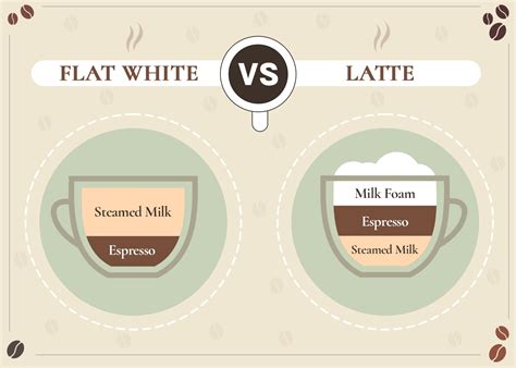 Flat White vs Latte: What's the Difference? (With Images) | Coffee ...