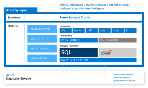 Understanding Azure Synapse Analytics Laptrinhx News