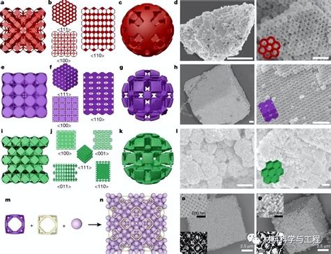 Northwestern University Nature A Metal Nanoparticle Superlattice Inews