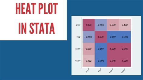 How To Make Heatplot In Stata Correlation Heat Plot Youtube