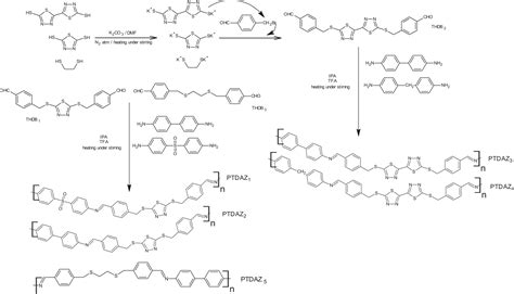 Design Of New Schiff Base Polymers Containing Thiadiazole Rings And