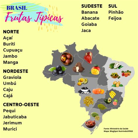 Frutas Tipicas Brasil - UFRGSaúde: In Natura: frutas típicas de cada região