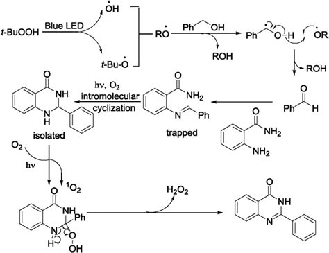 Visible Light Induced Tandem Reactions An Efficient One Pot Strategy