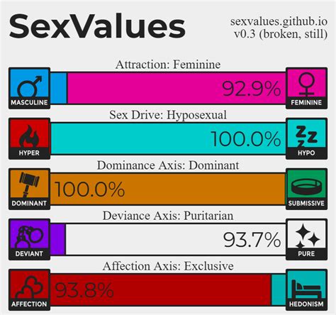 2 Tests Today 8values And Sexvalues Ama 19m R Politicalcompass