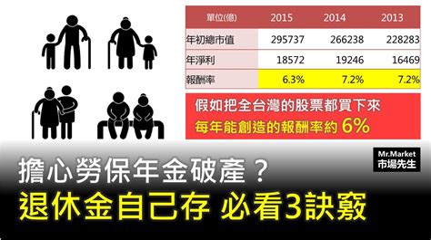 擔心勞保年金破產？退休金自己存必看3訣竅 Mr Market市場先生