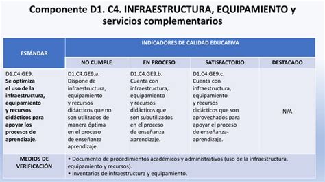 ESTÁNDARES EDUCATIVOS INFRAESTRUCTURA pptx