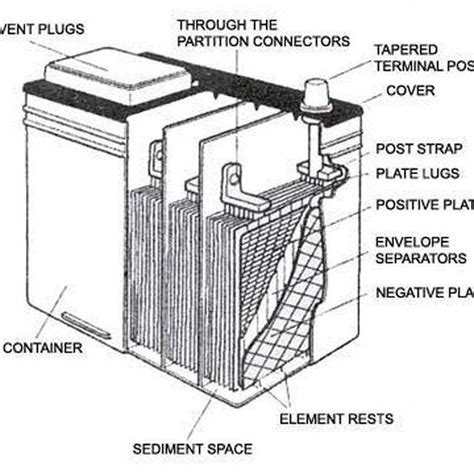 69 Ford Car Battery Wiring Diagram