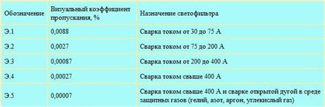 Светофильтры для сварочных масок: какие бывают