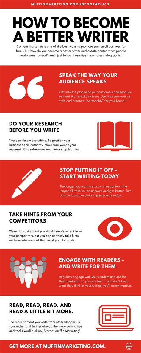 Become A Better Writer Infographic